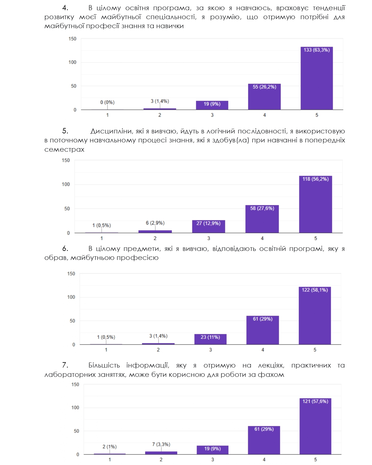 опитування